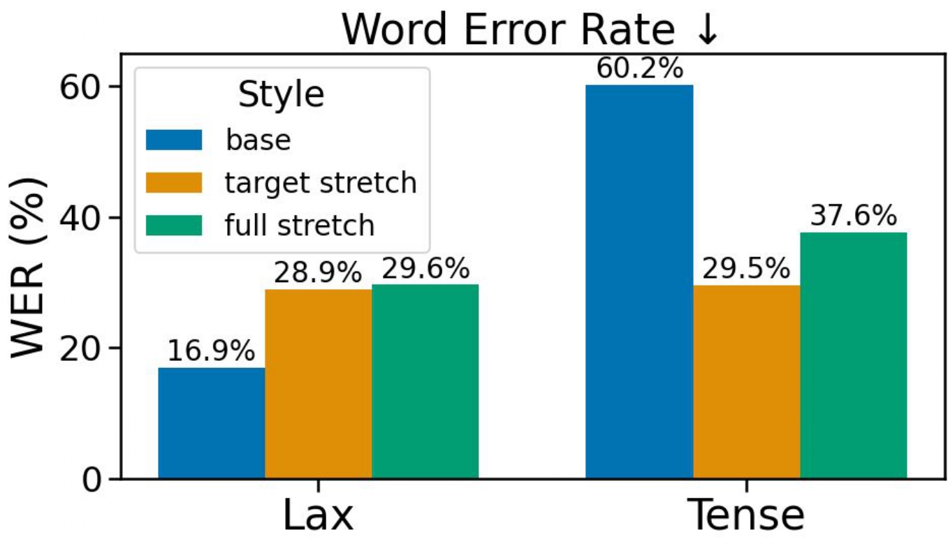 Single target word